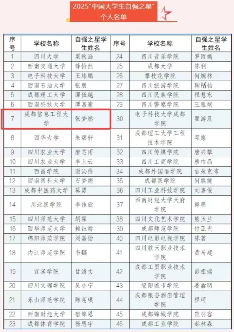 并取得澳洲幸运10开奖预测手机版登录